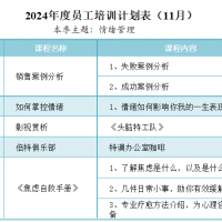 2024年11月培訓計劃