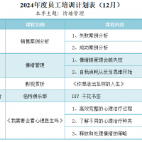 2024年12月培訓計劃